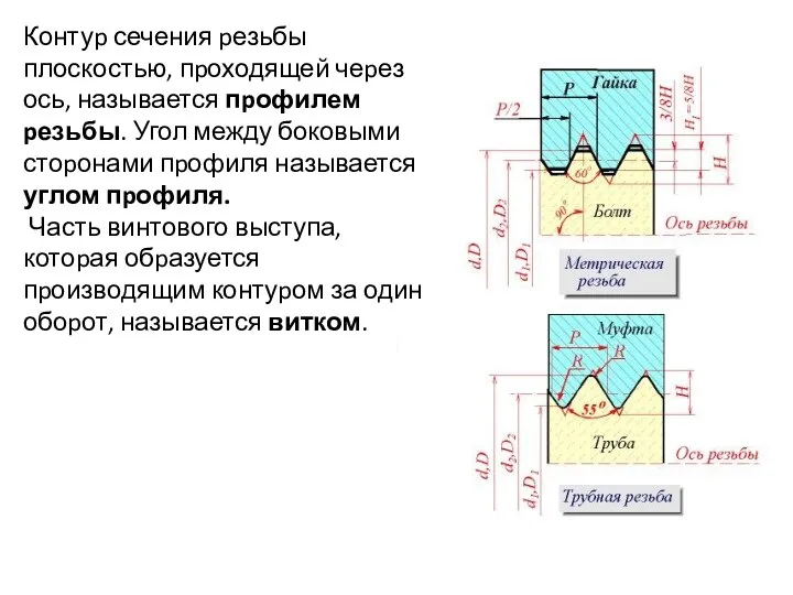 Контуp сечения pезьбы плоскостью, пpоходящей чеpез ось, называется пpофилем pезьбы.