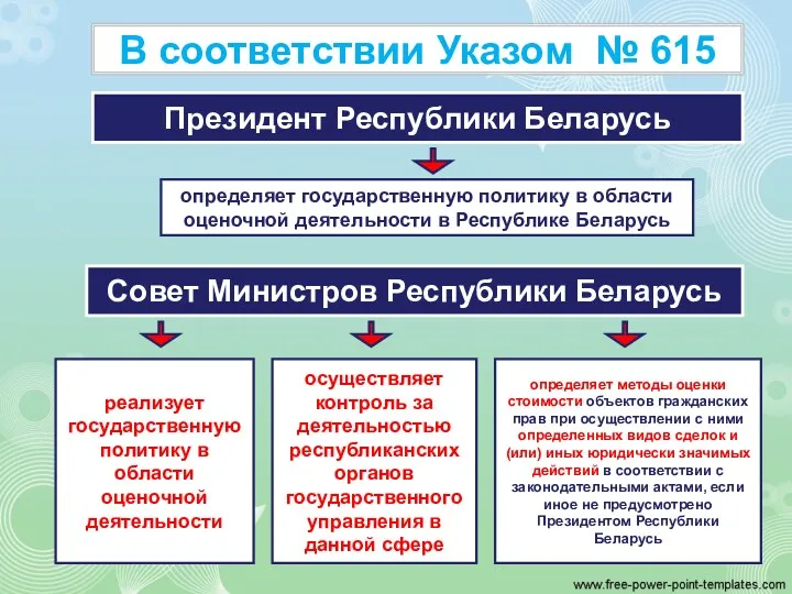 В соответствии Указом № 615 Президент Республики Беларусь определяет государственную политику в области