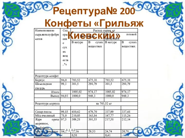 Рецептура№ 200 Конфеты «Грильяж Киевский»
