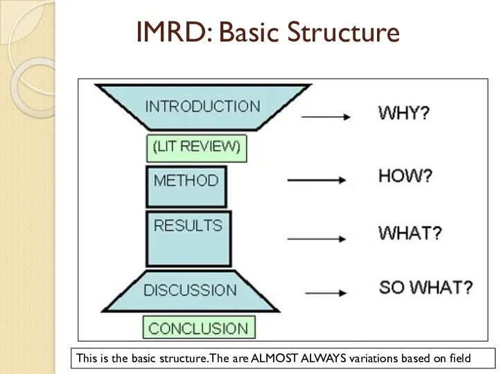 IMRD: Basic Structure This is the basic structure. The are ALMOST ALWAYS variations based on field