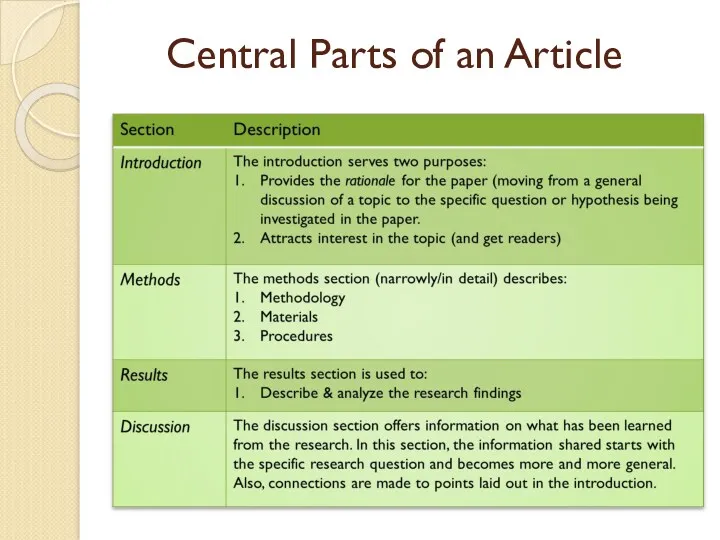 Central Parts of an Article