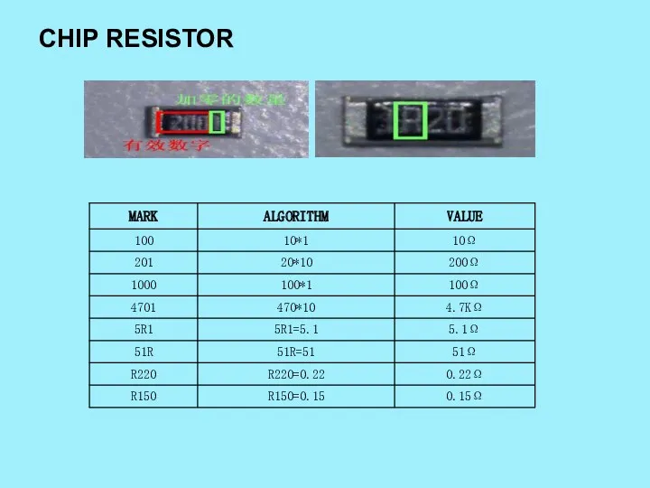 CHIP RESISTOR