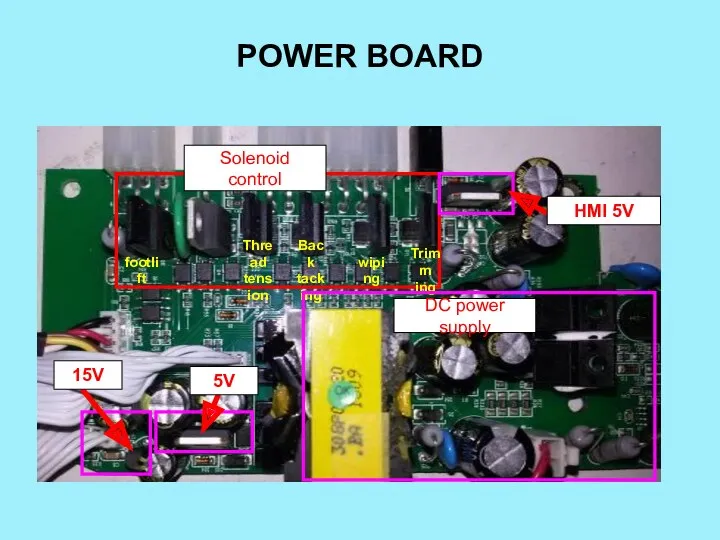 POWER BOARD Solenoid control footlift Thread tension Back tacking wiping Trimm ing DC