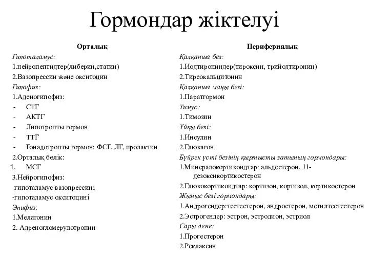 Гормондар жіктелуі Орталық Гипоталамус: 1.нейропептидтер(либерин,статин) 2.Вазопрессин және окситоцин Гипофиз: 1.Аденогипофиз: