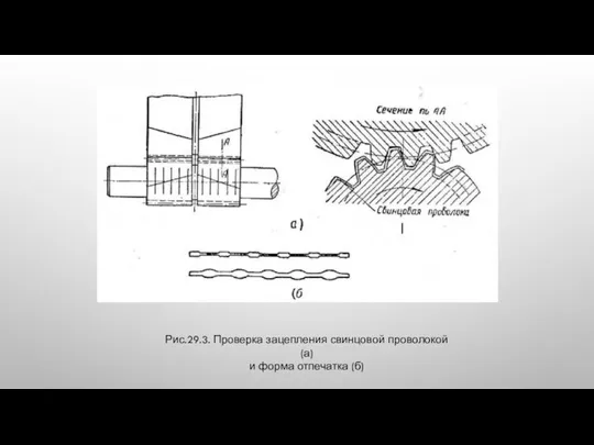 Рис.29.3. Проверка зацепления свинцовой проволокой (а) и форма отпечатка (б)