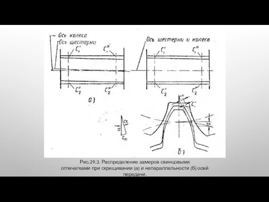 Рис.29.3. Распределение замеров свинцовыми отпечатками при скрещивании (а) и непараллельности (б) осей передачи.