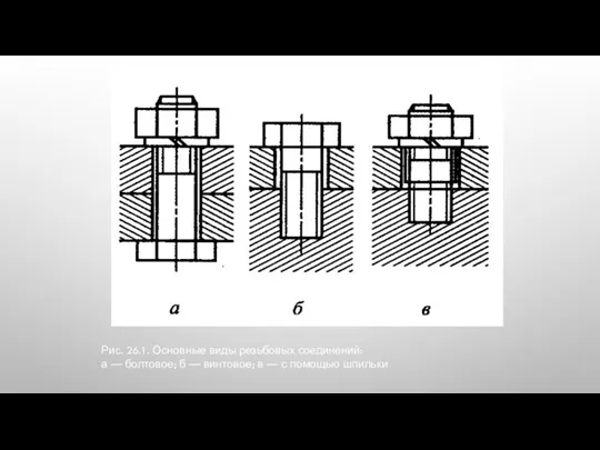 Рис. 26.1. Основные виды резьбовых соединений: а — болтовое; б