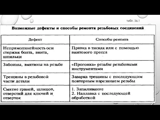 табл. 26.1