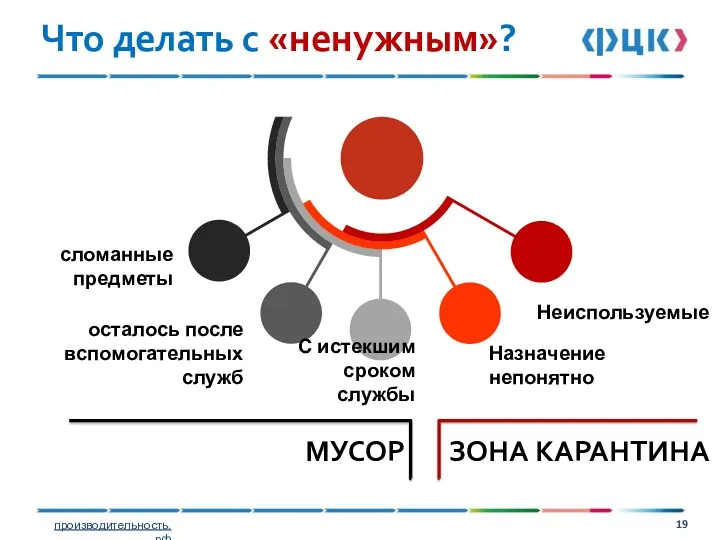 Что делать с «ненужным»? Неиспользуемые сломанные предметы Назначение непонятно осталось