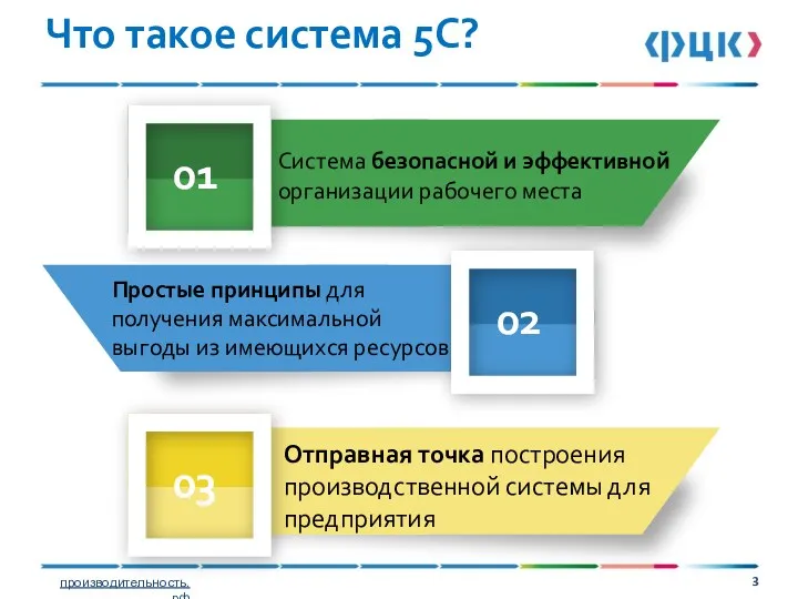 01 02 03 Cистема безопасной и эффективной организации рабочего места