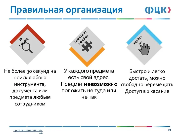 Правильная организация Не более 30 секунд на поиск любого инструмента,