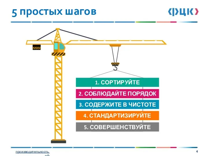 1. СОРТИРУЙТЕ 2. СОБЛЮДАЙТЕ ПОРЯДОК 3. СОДЕРЖИТЕ В ЧИСТОТЕ 4. СТАНДАРТИЗИРУЙТЕ 5. СОВЕРШЕНСТВУЙТЕ 5 простых шагов