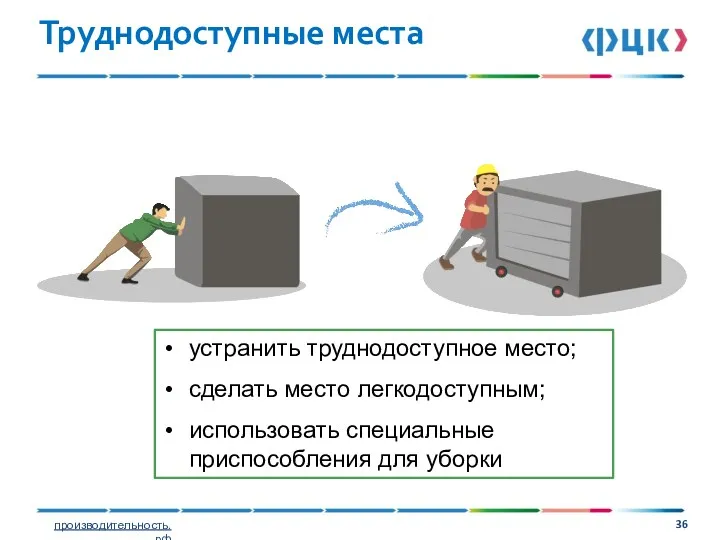 Труднодоступные места устранить труднодоступное место; сделать место легкодоступным; использовать специальные приспособления для уборки