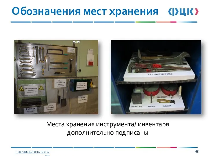 Обозначения мест хранения Места хранения инструмента/ инвентаря дополнительно подписаны