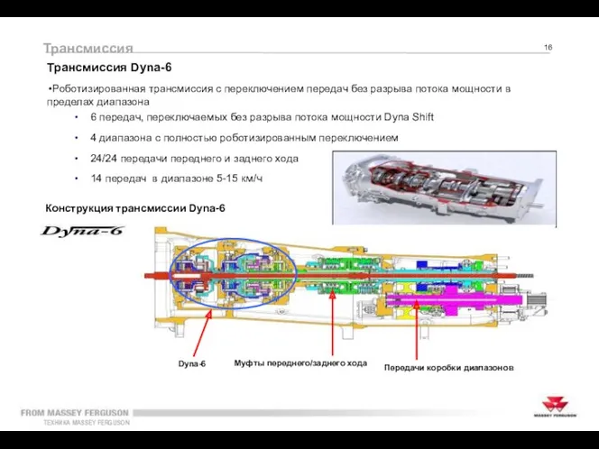 Трансмиссия 6 передач, переключаемых без разрыва потока мощности Dyna Shift