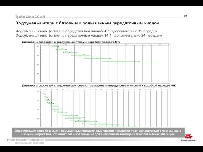 Диапазоны скоростей с ходоуменьшителем с повышенным передаточным числом и коробкой