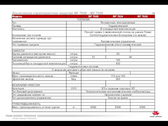 Технические характеристики моделей MF 7620 – MF 7626