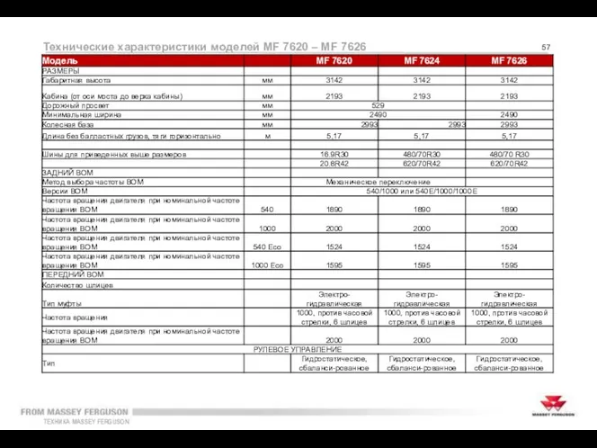 Технические характеристики моделей MF 7620 – MF 7626