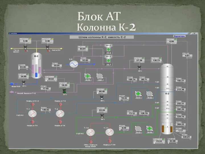 Блок АТ Колонна К-2