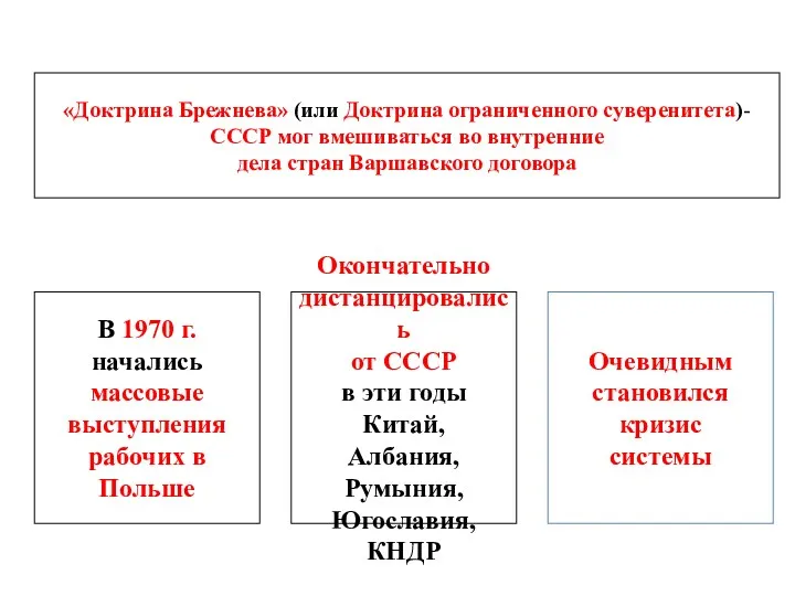 «Доктрина Брежнева» (или Доктрина ограниченного суверенитета)- СССР мог вмешиваться во