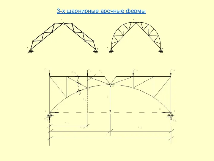 3-х шарнирные арочные фермы