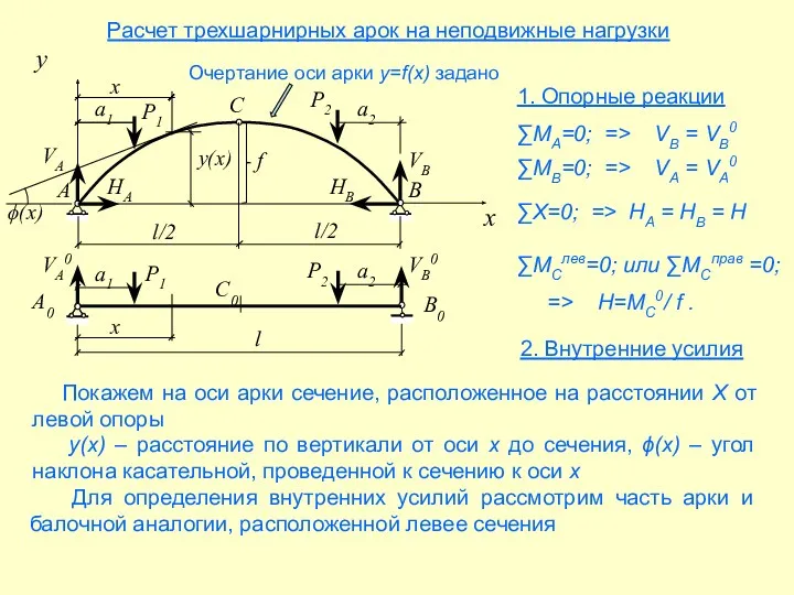 Расчет трехшарнирных арок на неподвижные нагрузки C A B 1.