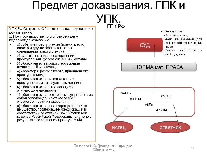 Предмет доказывания. ГПК и УПК. УПК РФ Статья 73. Обстоятельства,