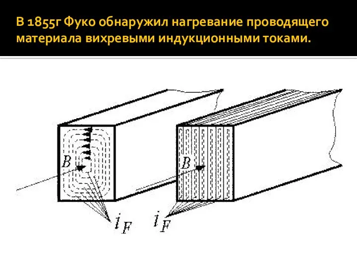 В 1855г Фуко обнаружил нагревание проводящего материала вихревыми индукционными токами.