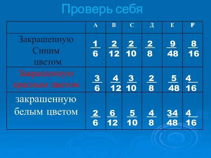 Проверь себя 1 6 2 12 2 8 3 10