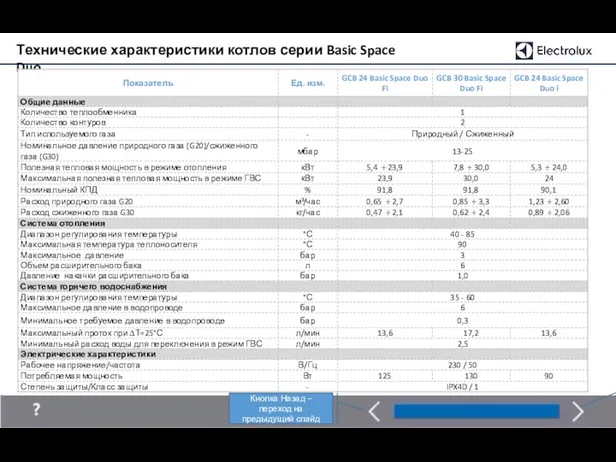 Технические характеристики котлов серии Basic Space Duo Кнопка Далее –