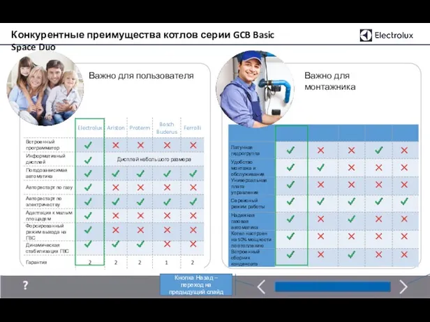 Конкурентные преимущества котлов серии GCB Basic Space Duo Важно для
