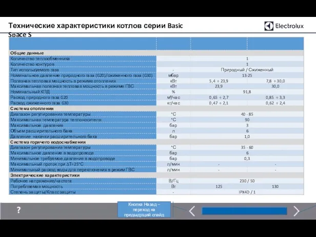 Технические характеристики котлов серии Basic Space S Кнопка Далее –