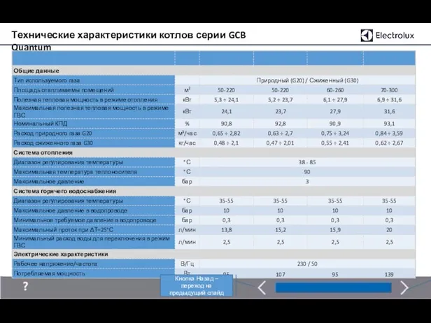 Технические характеристики котлов серии GCB Quantum Кнопка Далее – переход