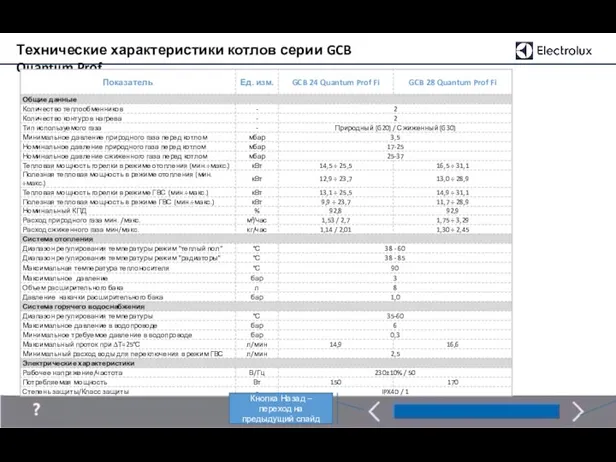 Технические характеристики котлов серии GCB Quantum Prof Кнопка Далее –