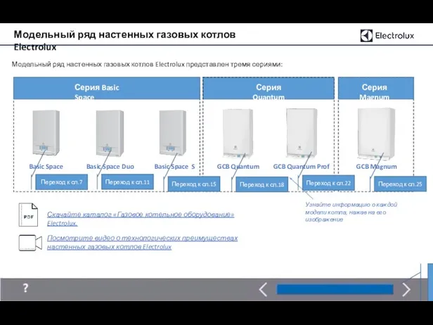 Модельный ряд настенных газовых котлов Electrolux Basic Space Basic Space