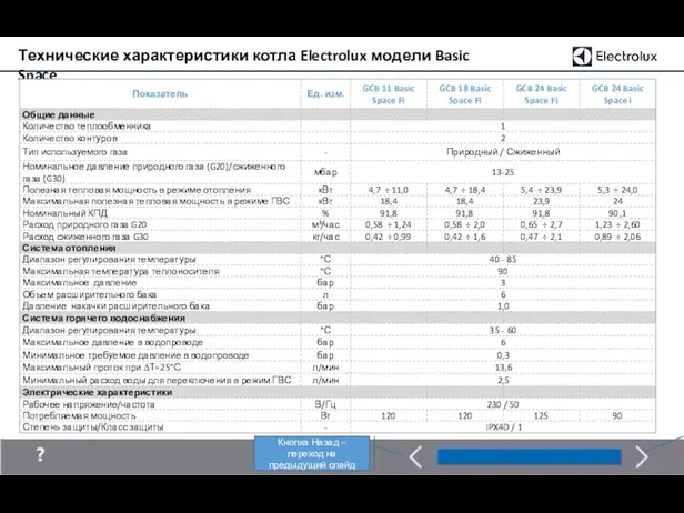 Технические характеристики котла Electrolux модели Basic Space Кнопка Далее –