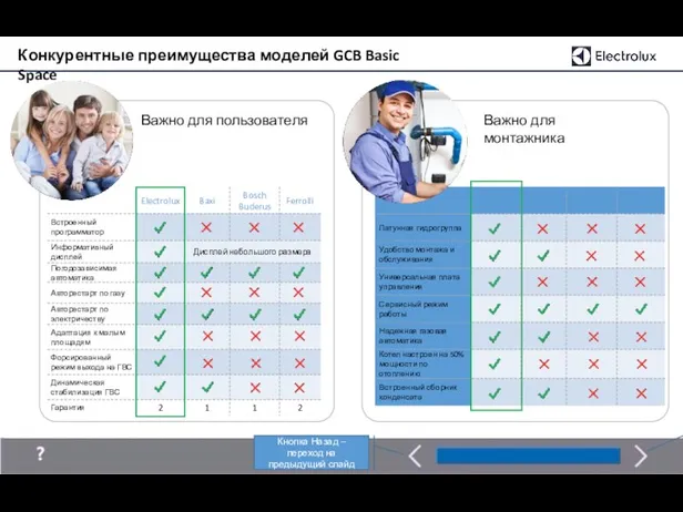 Конкурентные преимущества моделей GCB Basic Space Важно для пользователя Важно