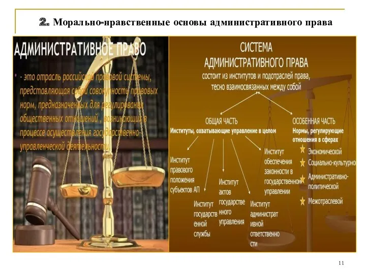 2. Морально-нравственные основы административного права