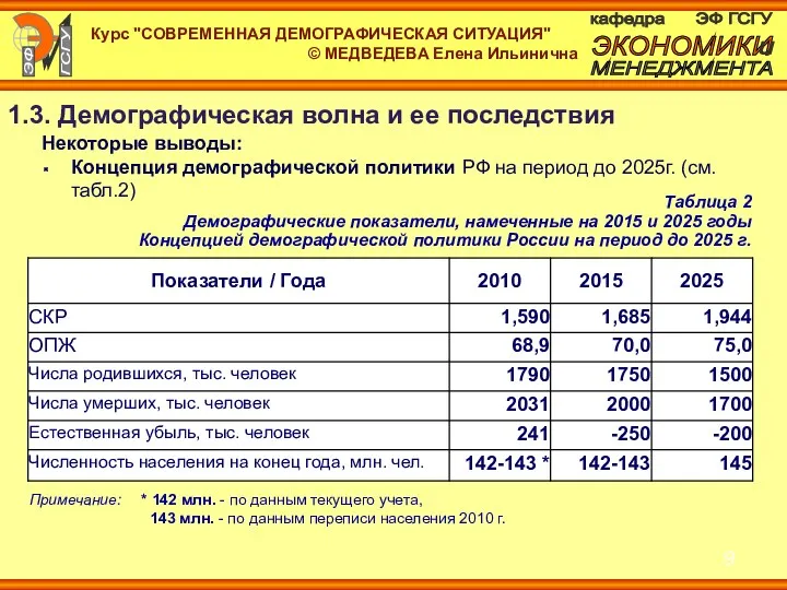 1.3. Демографическая волна и ее последствия Некоторые выводы: Концепция демографической