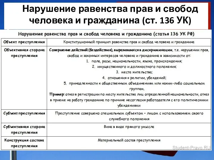 Нарушение равенства прав и свобод человека и гражданина (ст. 136 УК)