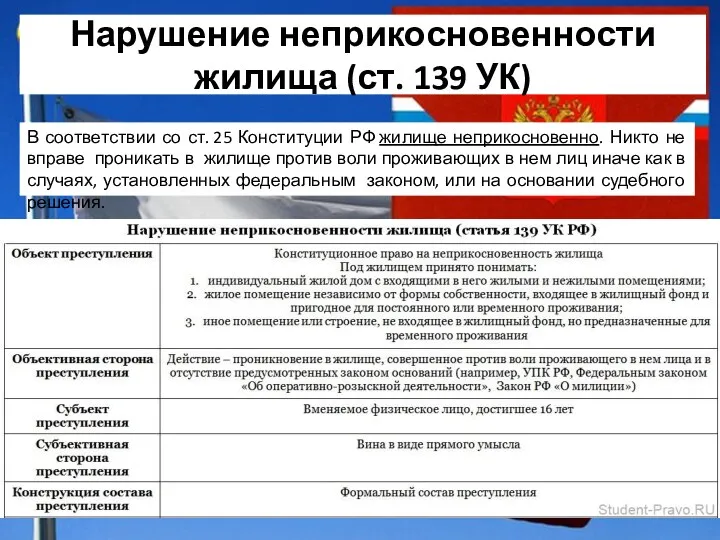 Нарушение неприкосновенности жилища (ст. 139 УК) В соответствии со ст. 25 Конституции РФ