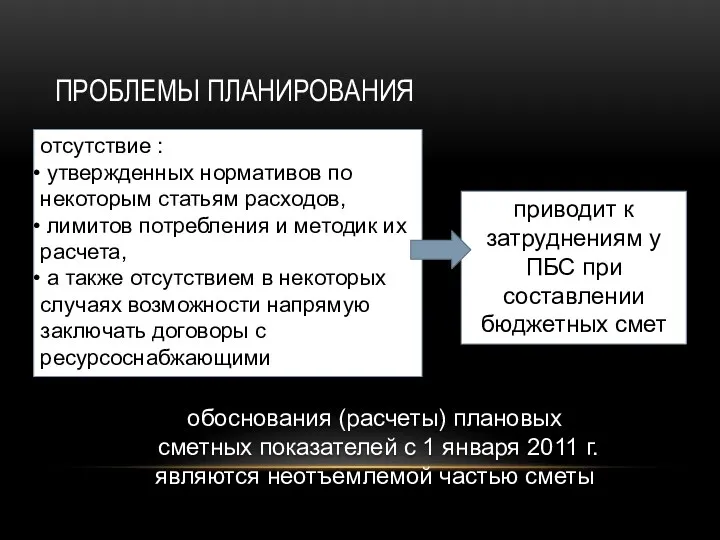 ПРОБЛЕМЫ ПЛАНИРОВАНИЯ отсутствие : утвержденных нормативов по некоторым статьям расходов,