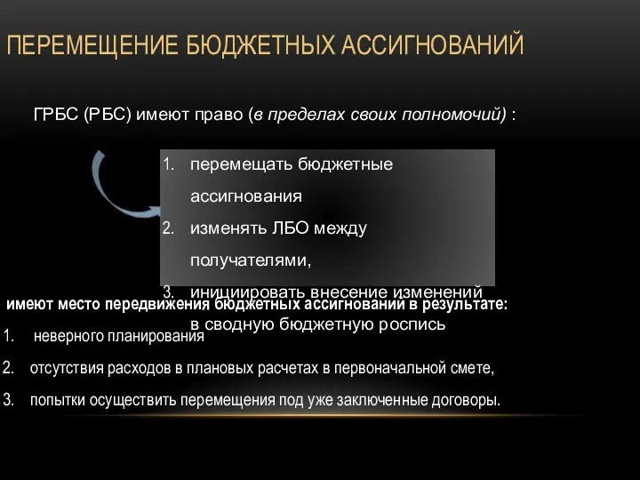 ПЕРЕМЕЩЕНИЕ БЮДЖЕТНЫХ АССИГНОВАНИЙ ГРБС (РБС) имеют право (в пределах своих