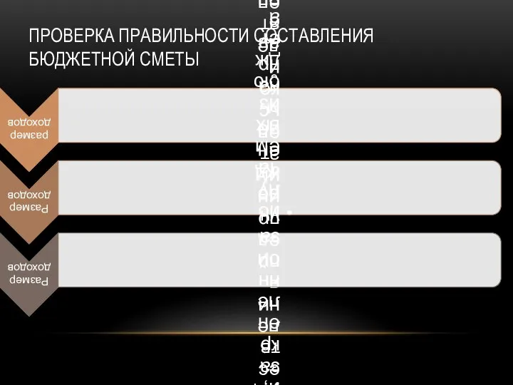 ПРОВЕРКА ПРАВИЛЬНОСТИ СОСТАВЛЕНИЯ БЮДЖЕТНОЙ СМЕТЫ