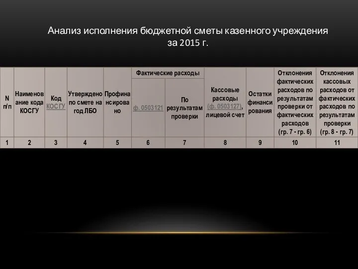 Анализ исполнения бюджетной сметы казенного учреждения за 2015 г.