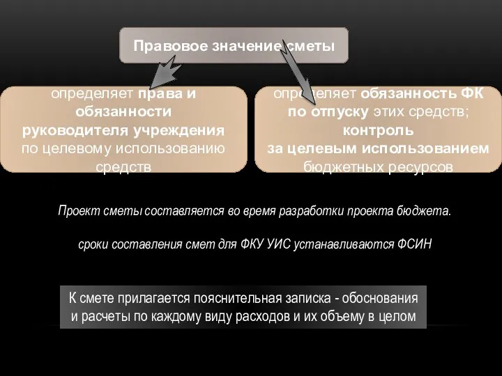 Проект сметы составляется во время разработки проекта бюджета. сроки составления