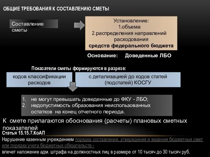 ОБЩИЕ ТРЕБОВАНИЯ К СОСТАВЛЕНИЮ СМЕТЫ Составление сметы Установление: объема распределения