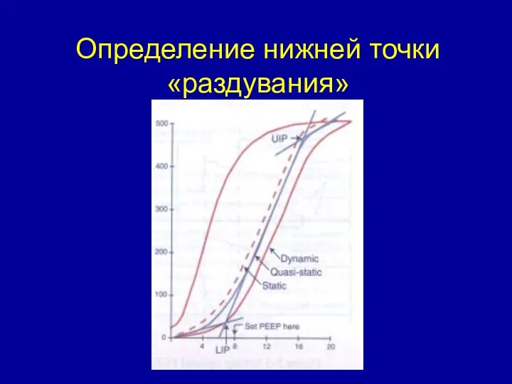 Определение нижней точки «раздувания»