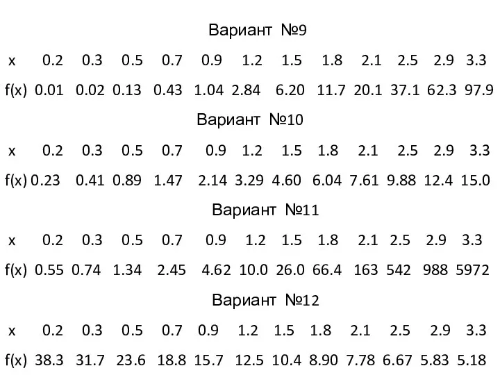 Вариант №9 x 0.2 0.3 0.5 0.7 0.9 1.2 1.5