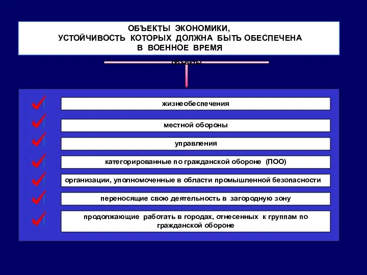 ОБЪЕКТЫ ЭКОНОМИКИ, УСТОЙЧИВОСТЬ КОТОРЫХ ДОЛЖНА БЫТЬ ОБЕСПЕЧЕНА В ВОЕННОЕ ВРЕМЯ